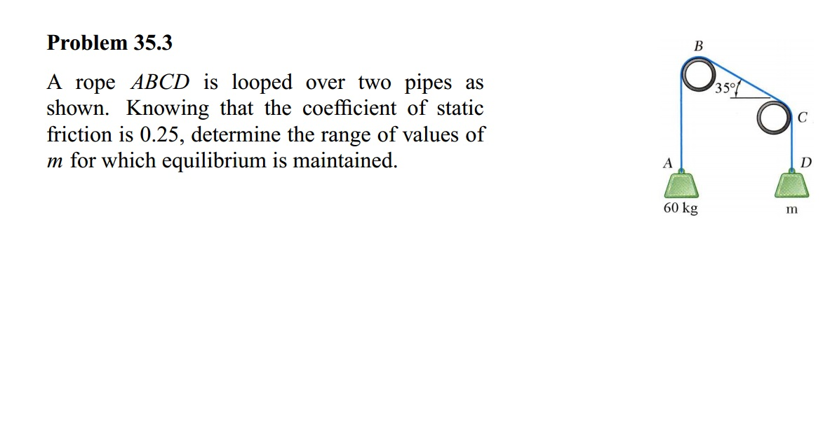 Solved A rope ABCD is looped over two pipes asshown. Knowing | Chegg.com