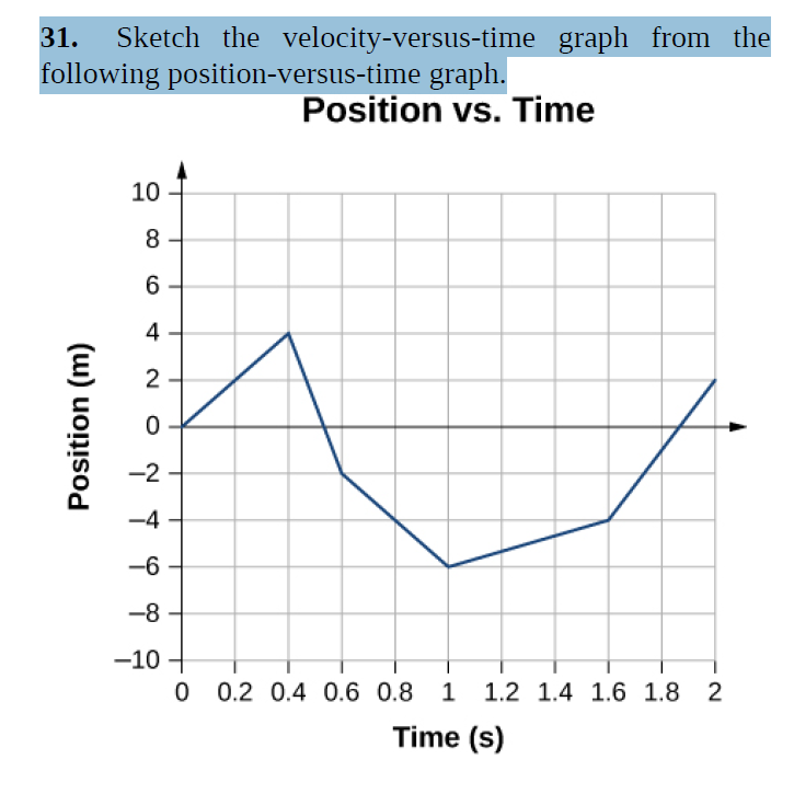 Solved 31. Sketch the velocity-versus-time graph from the | Chegg.com