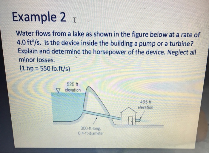 Solved Water flows from a lake as shown in the figure below | Chegg.com