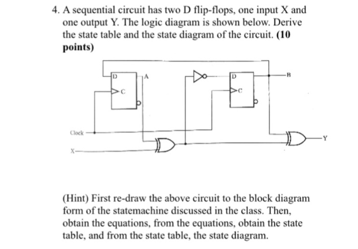 Solved A Sequential Circuit Has Two D Flip-flops, One Input | Chegg.com