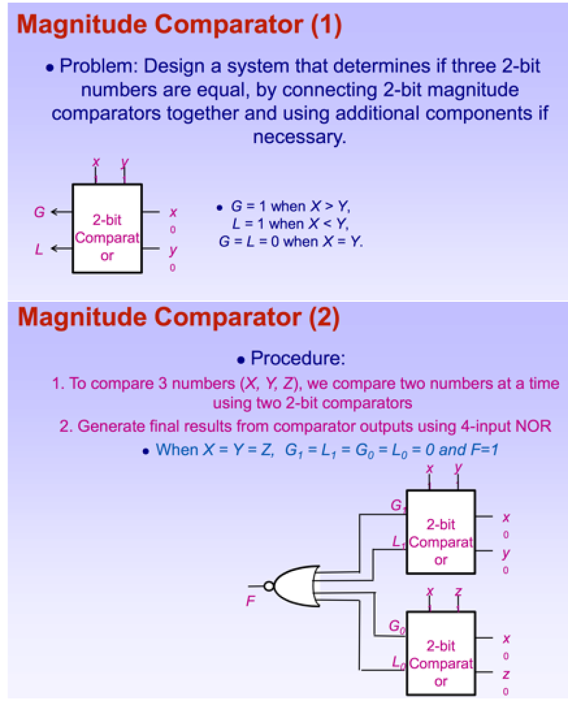 Magnitude Comparator (1) . Problem: Design a system | Chegg.com