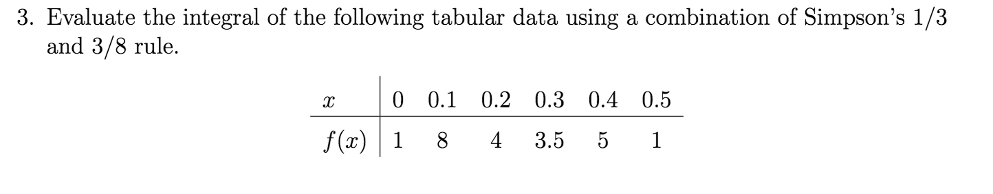 Solved Evaluate The Integral Of The Following Tabular Data | Chegg.com