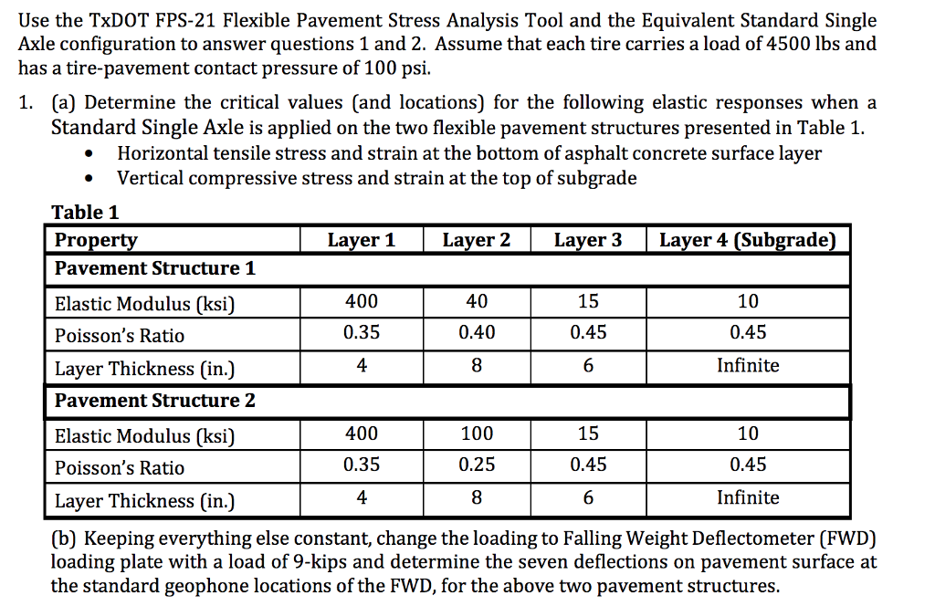 Civil Engineering Archive April 08, 2018