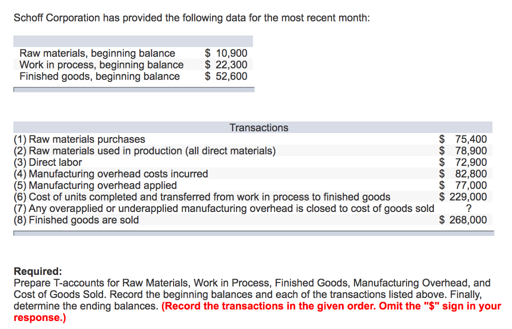 Solved Schoff Corporation has provided the following data