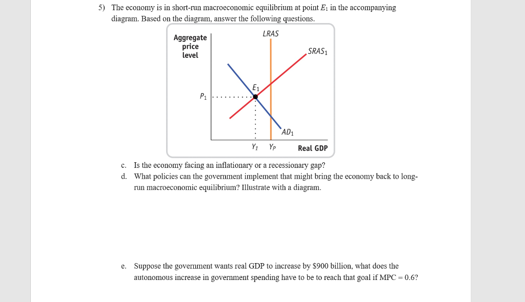 Solved The economy is in short-run macroeconomic equilibrium | Chegg.com