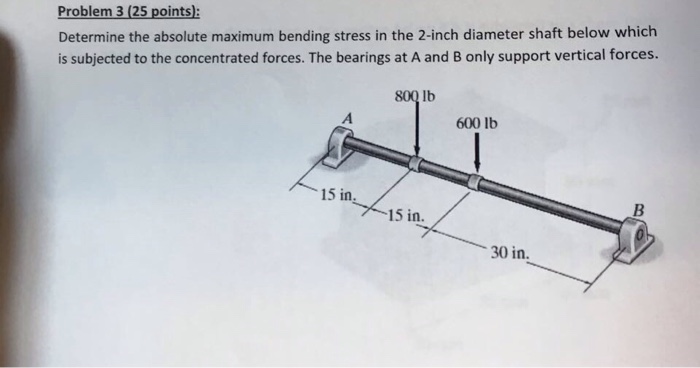 Solved Determine the absolute maximum bending stress in the | Chegg.com