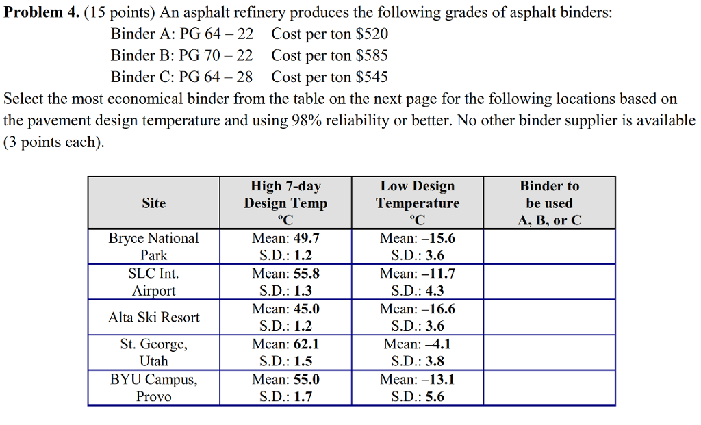 An asphalt refinery produces the following grades of