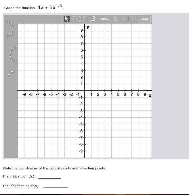 Solved Graph the function 4x + 5x4/5 . State the | Chegg.com