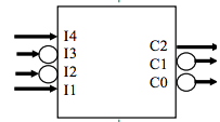 Create priority encoder using multiplexer. | Chegg.com