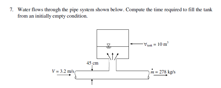 Solved Water flows through the pipe system shown below. | Chegg.com