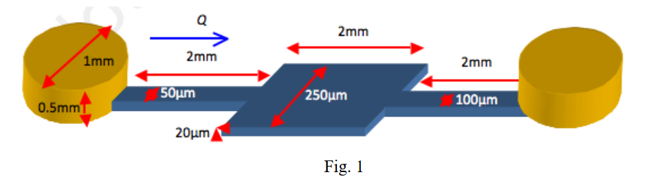 2. Calculate the pressure drop in the microchannel | Chegg.com