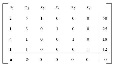 Solved What Are The Values Of A And B | Chegg.com