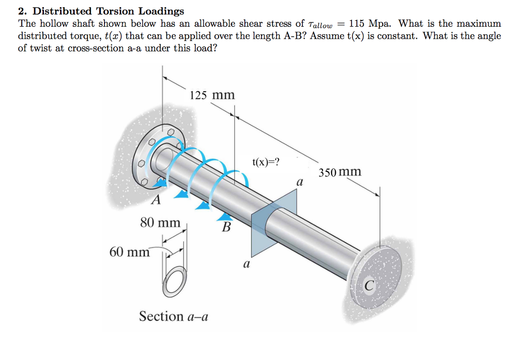 Solved 2. Distributed Torsion Loadings The hollow shaft
