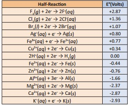 Solved A. For the following redox reaction in a galvanic | Chegg.com