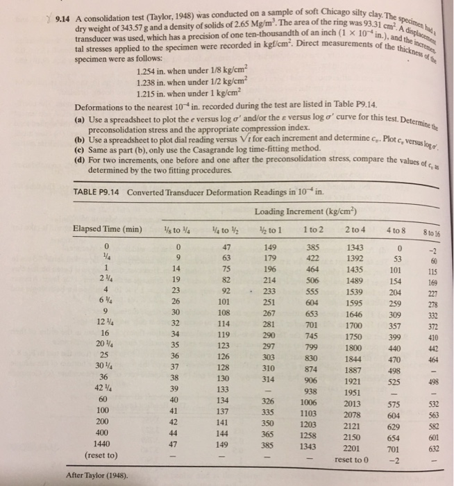 A consolidation test (Taylor, 1948) was conducted on | Chegg.com