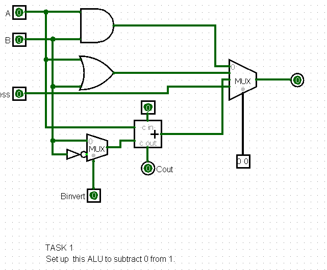 TASK 1 Set up this ALU to subtract 0 from 1. | Chegg.com