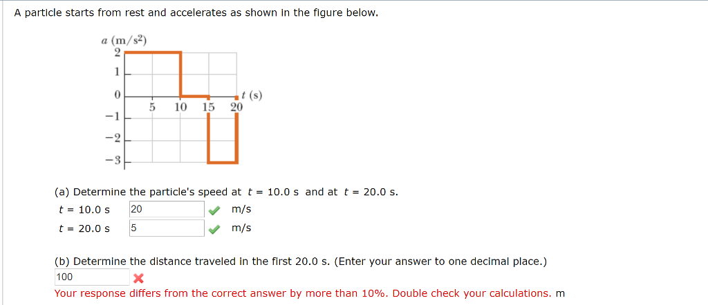 Solved A Particle Starts From Rest And Accelerates As Shown | Chegg.com