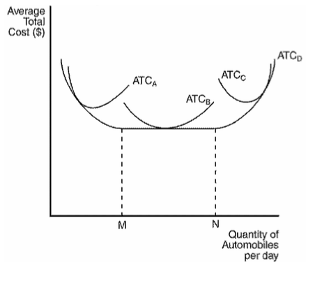 atc formula economics