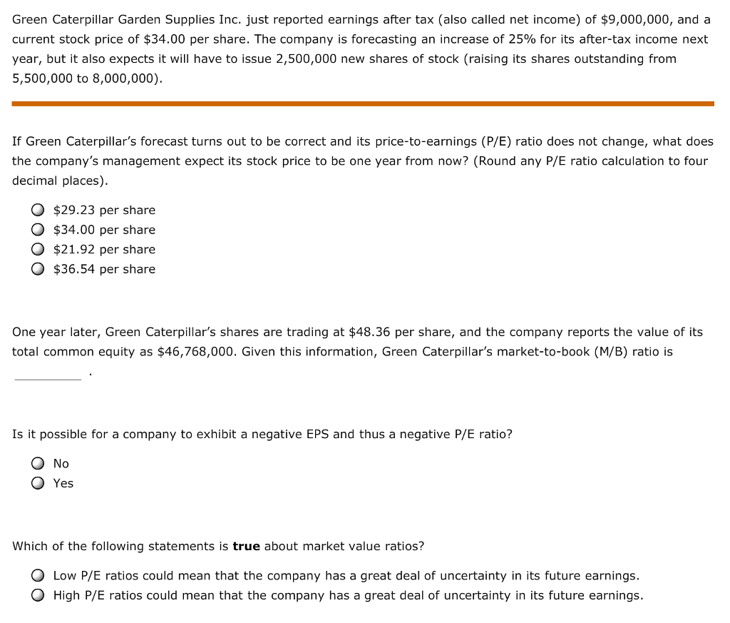 Solved Green Caterpillar Garden Supplies Inc. just reported