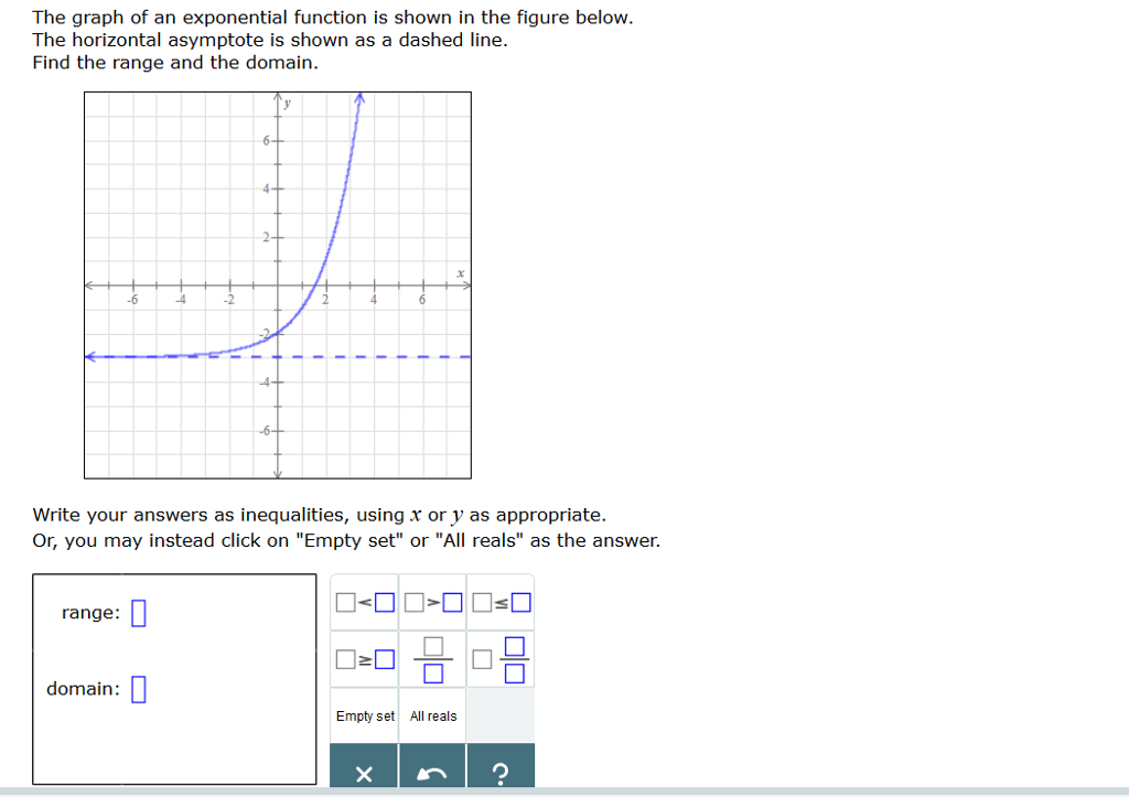 Solved The graph of an exponential function is shown in the | Chegg.com