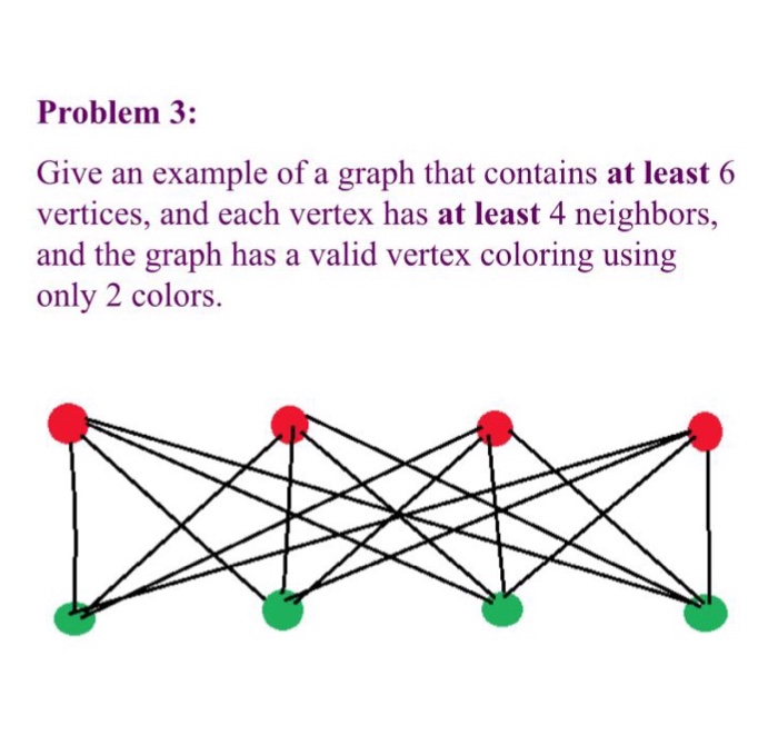 Solved Give an example of a graph that contains at least 6 | Chegg.com
