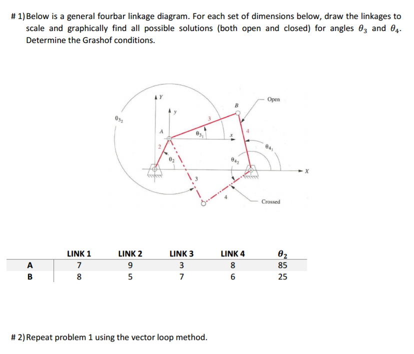 Below is a general fourbar linkage diagram. For each | Chegg.com