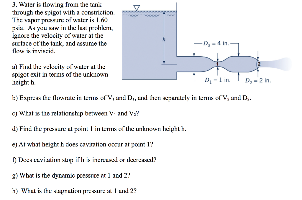 Solved Water is flowing from the tank through the spigot