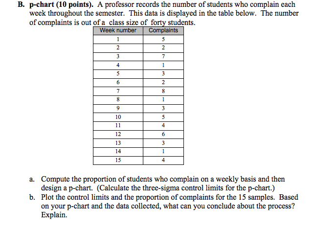 Solved A professor records the number of students who | Chegg.com