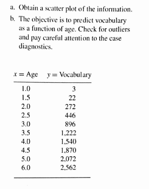 Solved 6.20. The Data Are Taken From Weiner, B. Discovering | Chegg.com