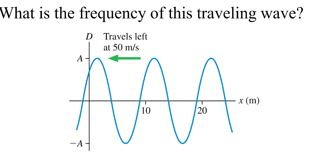 travelling wave frequency
