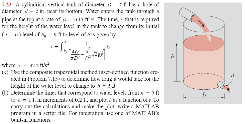 A cylindrical vertical tank of diameter D = 2 ft has | Chegg.com