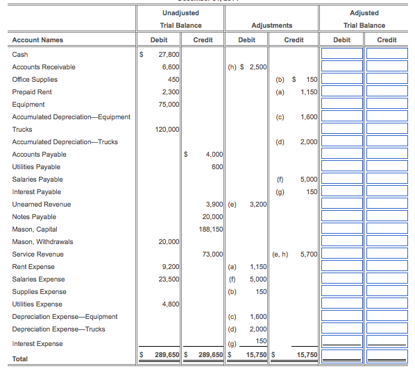 Solved Landscaping Services The worksheet of Mason's | Chegg.com