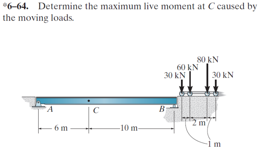 Solved *6-64. Determine the maximum live moment at C caused | Chegg.com