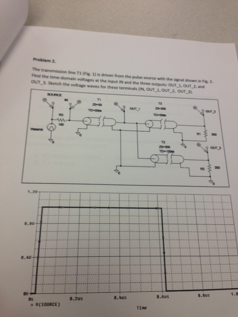 The Transmission Line T1 Fig 1 Is Driven From The Or Cheggcom
