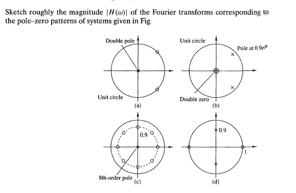 Solved Sketch roughly the magnitude H () of the Fourier