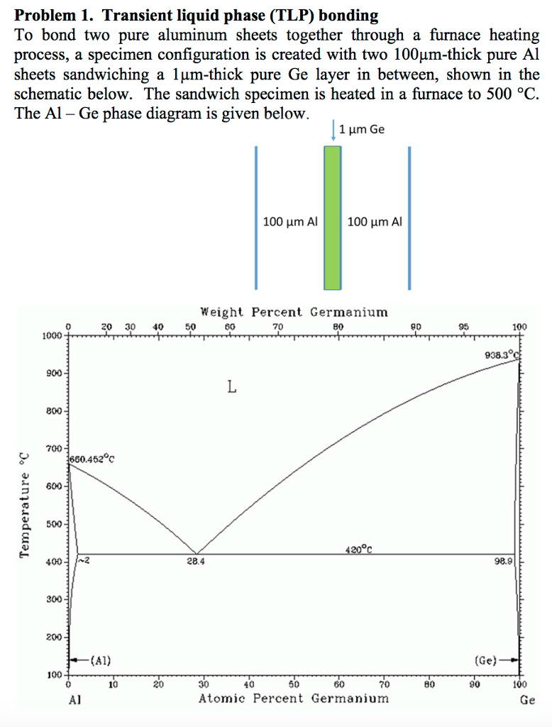 Solved Problem 1. Transient Liquid Phase (TLP) Bonding To | Chegg.com