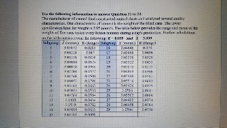 What is the upper control limit for X chart?#N#What is | Chegg.com