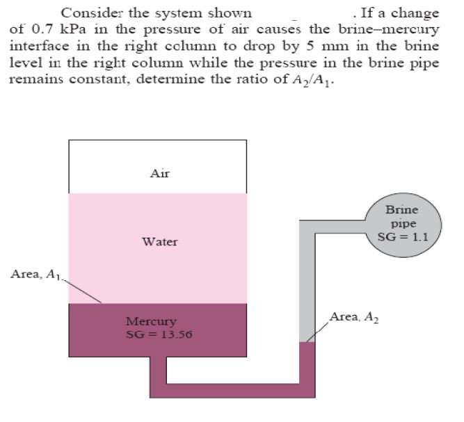 Solved Consider the system shown . If a change of 0.7 kPa in