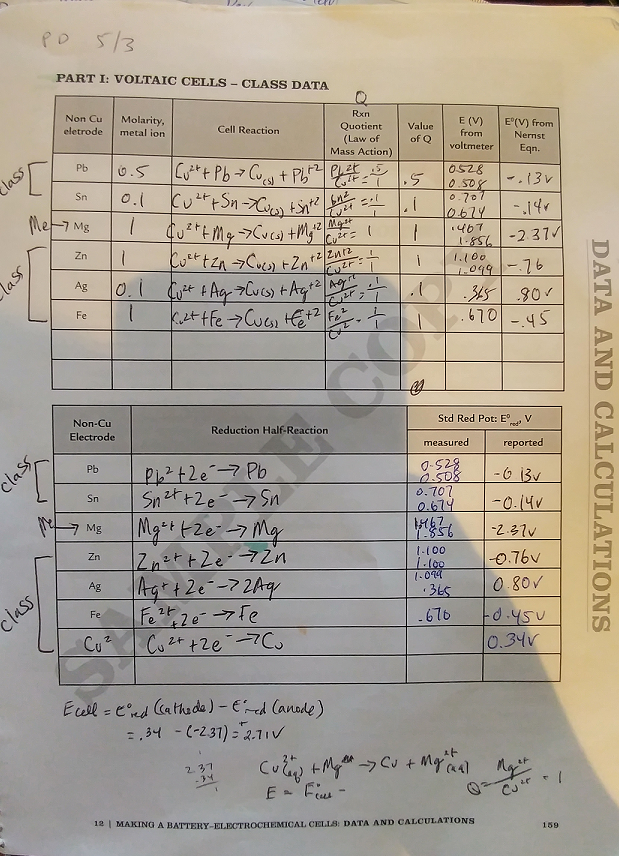 😍 Electrochemistry Lab Report Discussion. ELECTROCHEMICAL CELLS. 2019-01-08