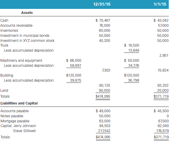 How To Calculate Outside Basis In Partnership