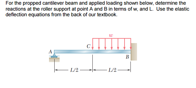 Solved For The Propped Cantilever Beam And Applied Loading