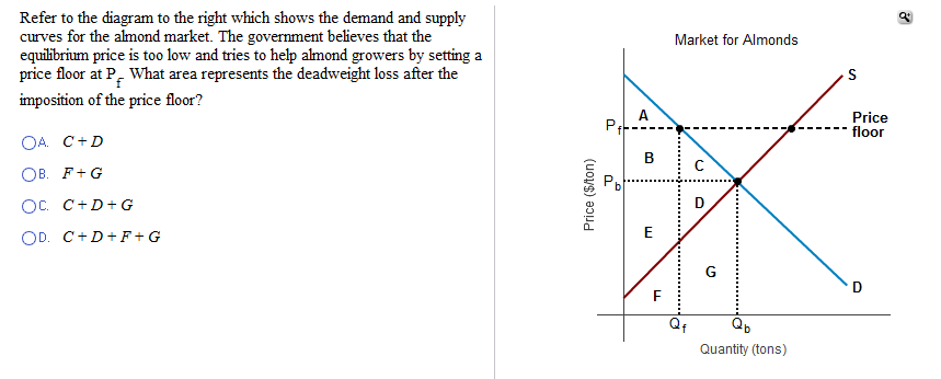 Solved Refer To Die Diagram To The Right Which Shows The