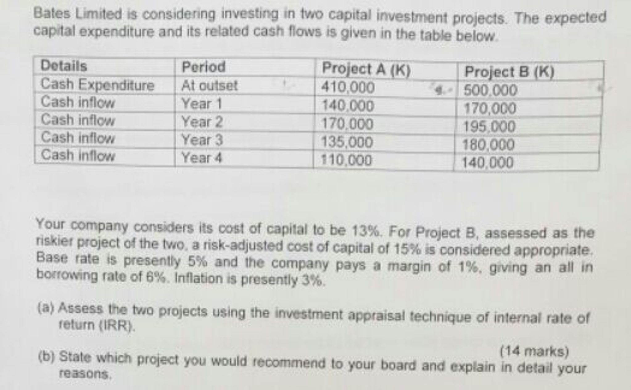 Solved Bales Limited is considering investing in two capital
