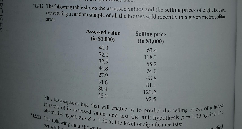Solved The following table shows the assessed values and the