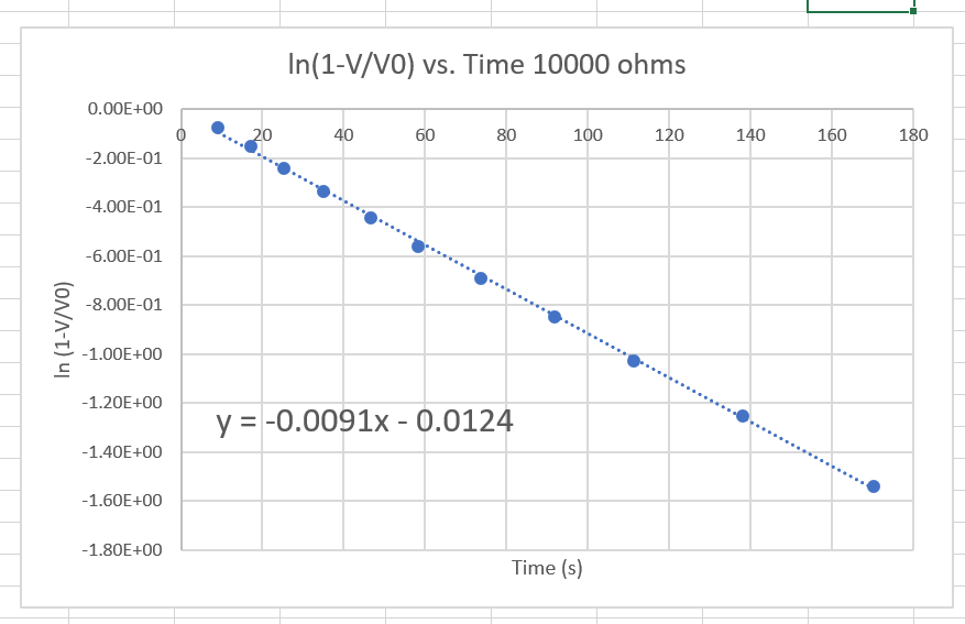 Solved How would I calculate the capacitance from this