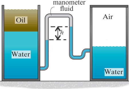 Tank Testing Manometer Solved Two tanks are connected using a manometer. Air is | Chegg.com