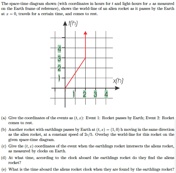 Solved The space-time diagram shown (with coordinates in | Chegg.com