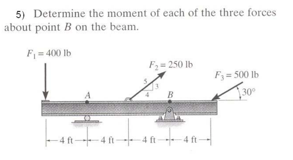 Solved Determine the moment of each of the three forces | Chegg.com