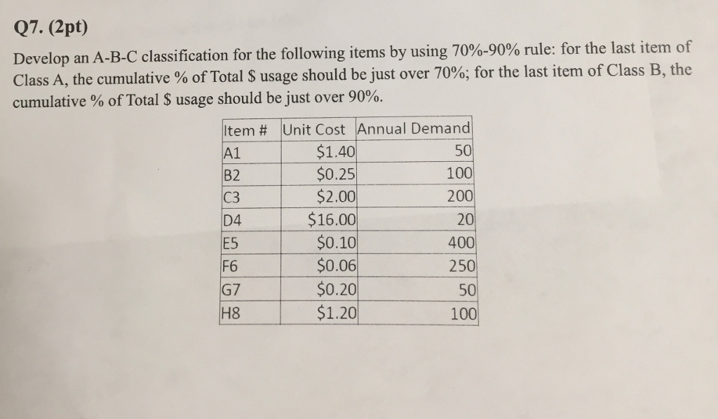 Solved Develop an A-B-C classification for the following | Chegg.com
