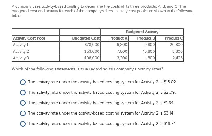 Solved A Company Uses Activity-based Costing To Determine | Chegg.com